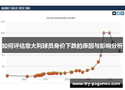 如何评估意大利球员身价下跌的原因与影响分析