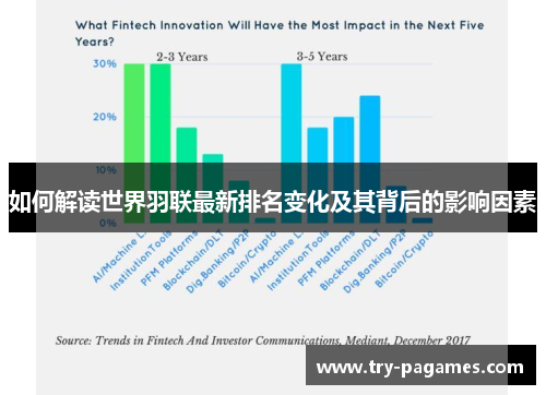 如何解读世界羽联最新排名变化及其背后的影响因素