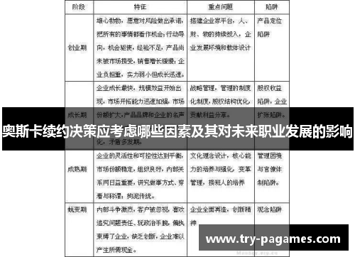 奥斯卡续约决策应考虑哪些因素及其对未来职业发展的影响