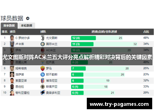 尤文图斯对阵AC米兰五大评分亮点解析精彩对决背后的关键因素