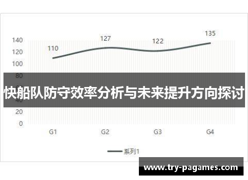 快船队防守效率分析与未来提升方向探讨