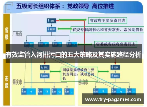 有效监管入河排污口的五大策略及其实施路径分析