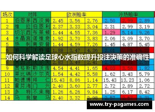 如何科学解读足球心水指数提升投注决策的准确性