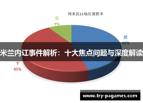 米兰内讧事件解析：十大焦点问题与深度解读