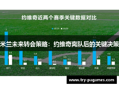 米兰未来转会策略：约维奇离队后的关键决策