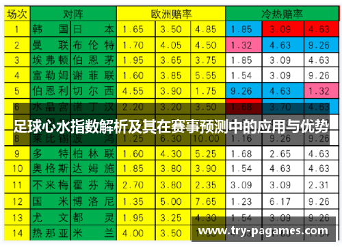 足球心水指数解析及其在赛事预测中的应用与优势