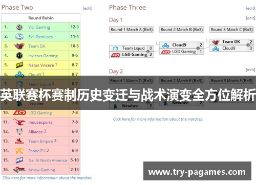 英联赛杯赛制历史变迁与战术演变全方位解析