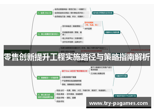 零售创新提升工程实施路径与策略指南解析