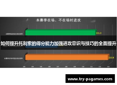 如何提升托利索的得分能力加强进攻意识与技巧的全面提升