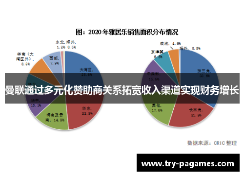 曼联通过多元化赞助商关系拓宽收入渠道实现财务增长