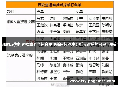 朱雨玲为何选择放弃全运会专注新目标深度分析其背后的考量与决定
