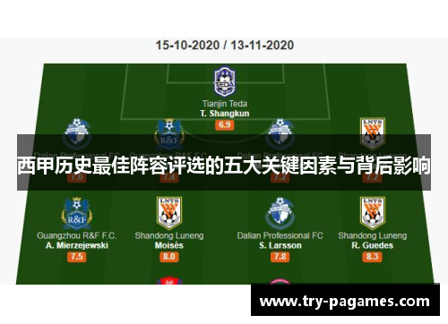 西甲历史最佳阵容评选的五大关键因素与背后影响 西甲历史最佳阵容评选的五大关键因素与背后影响